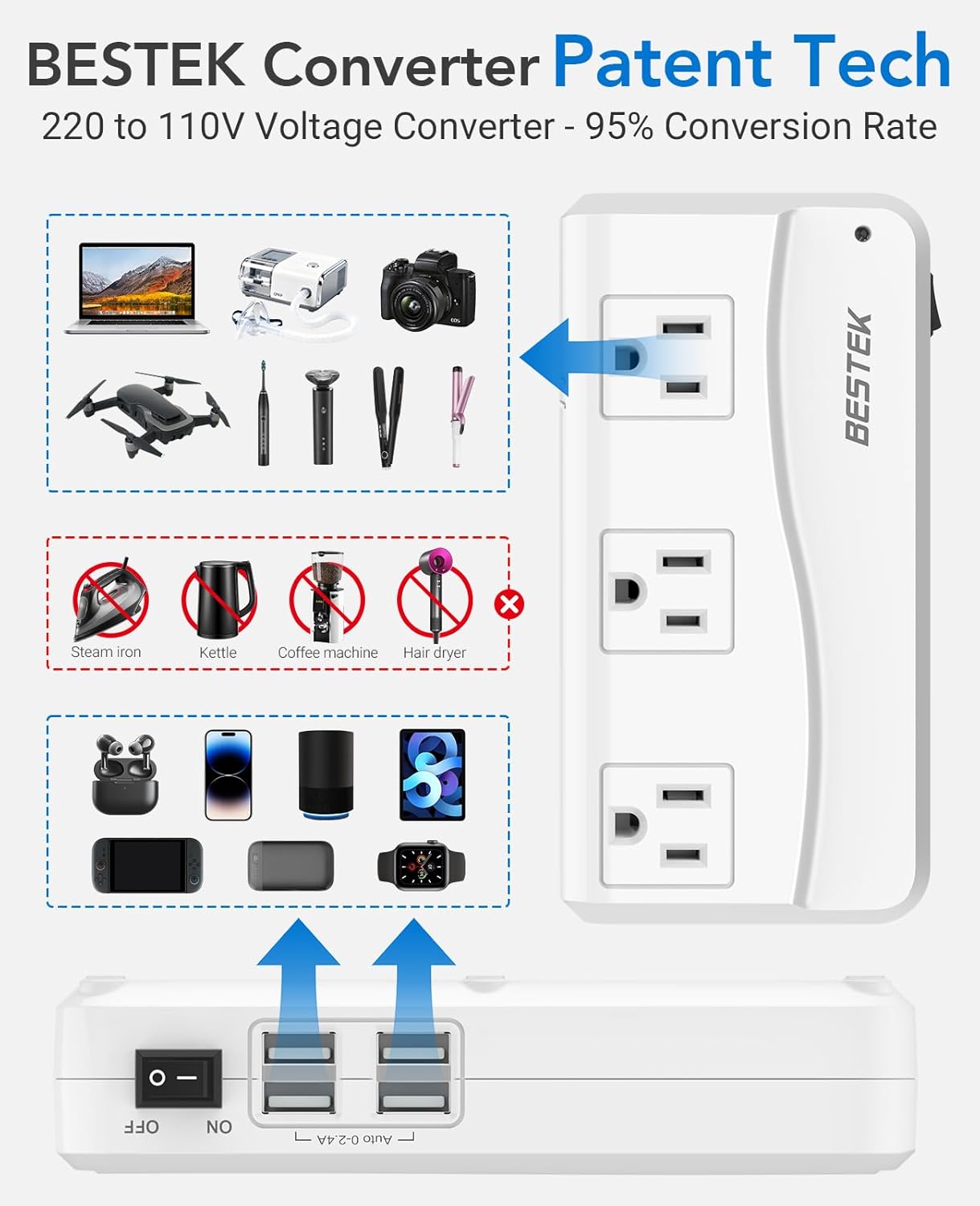 BESTEK Universal Travel Adapter 220V to 110V Voltage Converter with 0-2.4A 4 Port USB Charging and UK/AU/US/EU Worldwide Plug Adapter (White) - Image 2